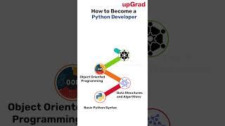 How to Become a Python Developer | Python Developer Roadmap​ | Python Developer Skills