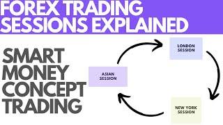 Forex Trading Sessions Explained!