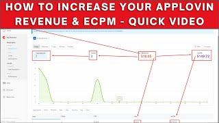 How To Increase Your AppLovin Revenue & eCpm - Quick