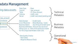 Metadata Management & Data Catalog (Data Architecture | Data Governance)
