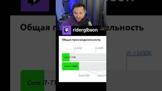 Почему стрим лагает?! Нужно обновить железо | ridergibson с помощью #Twitch