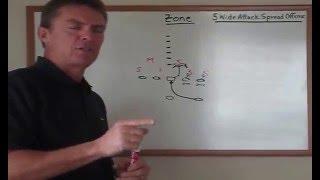 Running and Blocking the Inside Zone Running Play to a 3 Technique Defensive Lineman