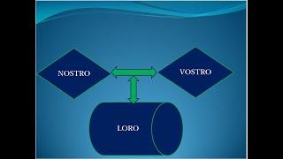 What is Nostro Account ||  What is Vostro Account  | What is Loro Account || International Account |