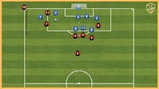 Short corner kick combinations - Six effective options