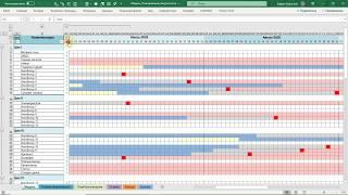 План-график в Excel (Диаграмма Гантта) | Аналитика закупок предприятия