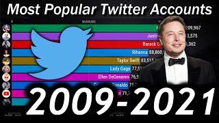 Top 10 Most Popular Twitter Accounts - Follower Count History [2009-2021]