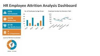 HR Employee Attrition Analysis Dashboard PowerPoint Template | Kridha Graphics