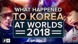 What happened to  Korea at Worlds 2018?