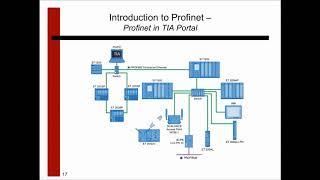 SIEMENS S7 - 1500 Tutorial