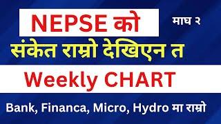 NEPSE Today Weekly Analysis 2081.10.2 | NEPSE को  Weekly Chart संकेत र अवको रणनीति Nepse Technical