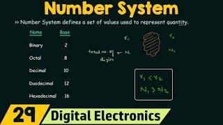 Introduction to Number Systems