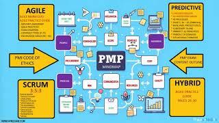 Unlock PMP! Get PMP Certified in 2024 (1.5 Hour Bootcamp)