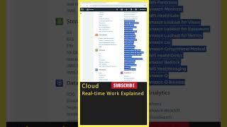 Cloud Computing (Real-time Work) AWS, Azure, Google Cloud, Cloud Computing In Telugu, Cloud Engineer