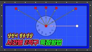 [4구 꿀팁]각 시간별 2적구를 득점하기 위한 당점과 두께 -아빌492회