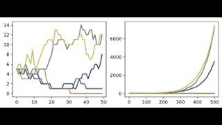 11 The behaviour of Markov chains