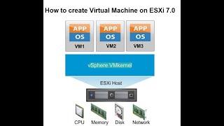 How to Create Virtual Machine on ESXi 7.0