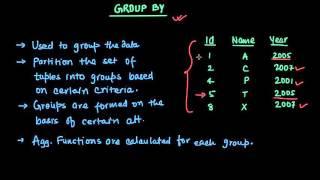 Understanding the use of GROUP BY clause in SQL