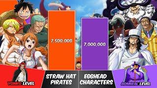 STRAW HAT PIRATES vs EGGHEAD CHARACTERS Power Levels | One Piece Power Scale