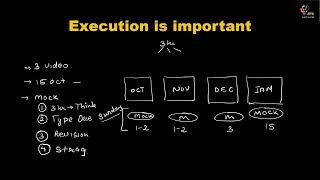 GATE Preparation strategy |