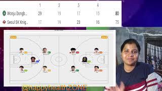 KBL match score details - Wonju DB vs SK Knights(80-75)