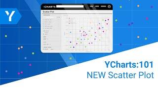 YCharts 101: NEW Scatter Plot Feature