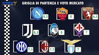 La griglia di ripartenza della Serie A con i voti al mercato