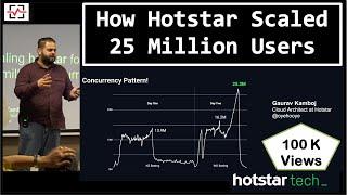 How Hotstar Application Scaled 25 Million Concurrent Users | Performance Testing | Load Testing