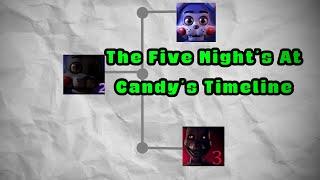 The Entire Five Nights At Candy's Timeline