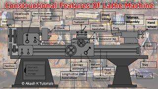 Constructional Features Of Lathe Machine | Lathe Machine ke Parts   | In Hindi | Akash K Tutorials