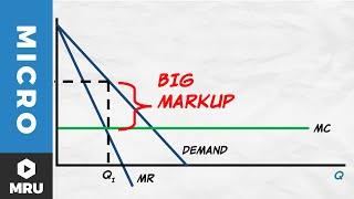 The Monopoly Markup