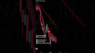 Get this Non Repainting Indicator Signals. #forexindicator #forex