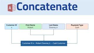 How to do Concatenation in Microsoft Access