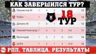 Чемпионат России по футболу (РПЛ). Результаты 18 тура, таблица, расписание.