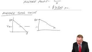 ACCA F9 Accounting Rate of Return