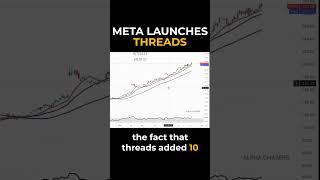 Buy META Stock After THREADS Launch?