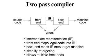 Single pass and multi pass compiler