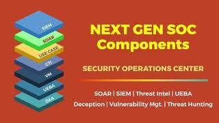 Next Gen Security Operations Center - SOC SIEM SOAR UEBA, Threat Intel Playbooks, XDR, MDR