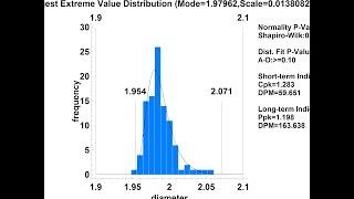 Constructing Statistical Tolerance Limits for Non-Normal Data