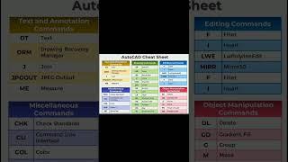 List of AutoCAD Commands #autocad #autocadcommand #autocadforbeginners #autocadd