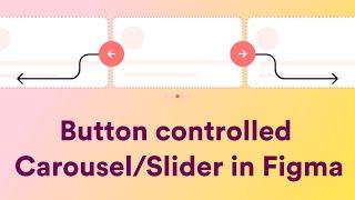 Button controlled Scroll/ carousel interaction in Figma |  Source file included