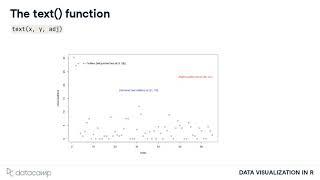 Data Visualization in R: Adding text to plots