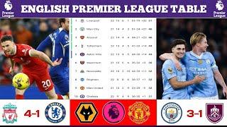 Epl Table Standings Today - Liverpool vs Chelsea - Premier league Table Today - Premier league Table
