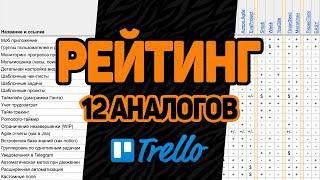 БОЛЬШОЕ сравнение и рейтинг аналогов TRELLO 2023. Чем заменить трело? Обзор 12 вариантов из России