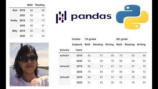 Indexing and Slicing of Multi-Indexed Pandas DataFrames using .loc(), .iloc(), IndexSlice
