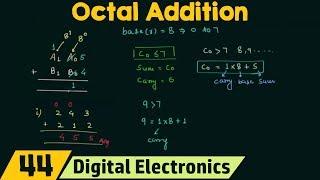 Octal Addition