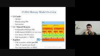 GPU: L2 Part 1: CUDA Memory