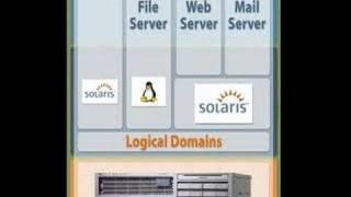 Virtualization Solutions