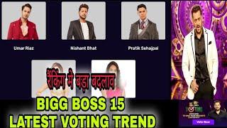 BIGG BOSS 15 LATEST VOTING TREND | रैंकिंग मे बड़ा बदलाव | कोंन होगा घर से बेगर?