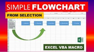 Create a Simple Flowchart from Selection in Excel with VBA Macros