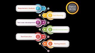 MGM IT Training- Software Functional Testing (Manual Testing) May 26-Software concepts